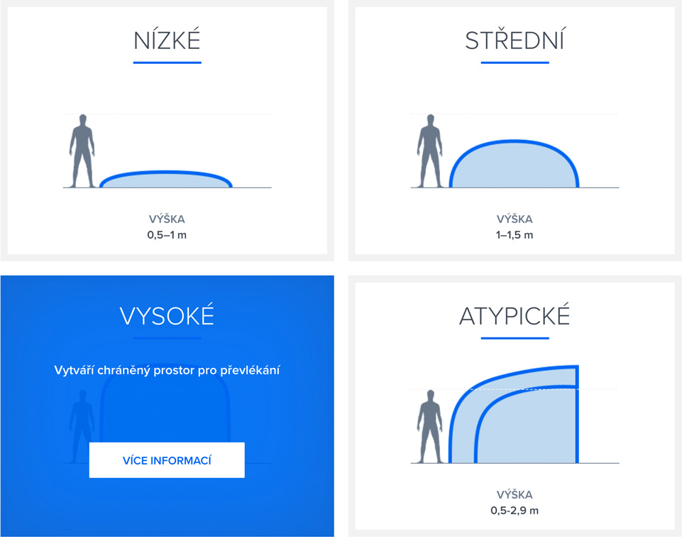 Rozcestník na jednotlivé výšky zastřešení po najetí na vysoká