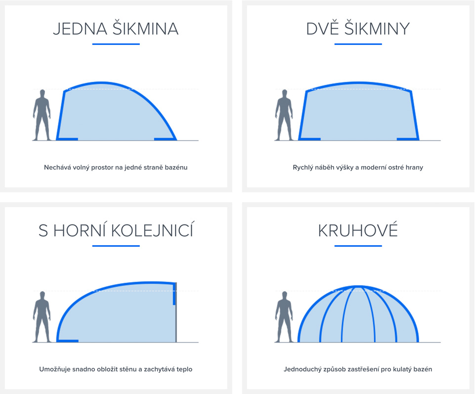 Rozcestník na detaily vysokých zastřešení bazénu